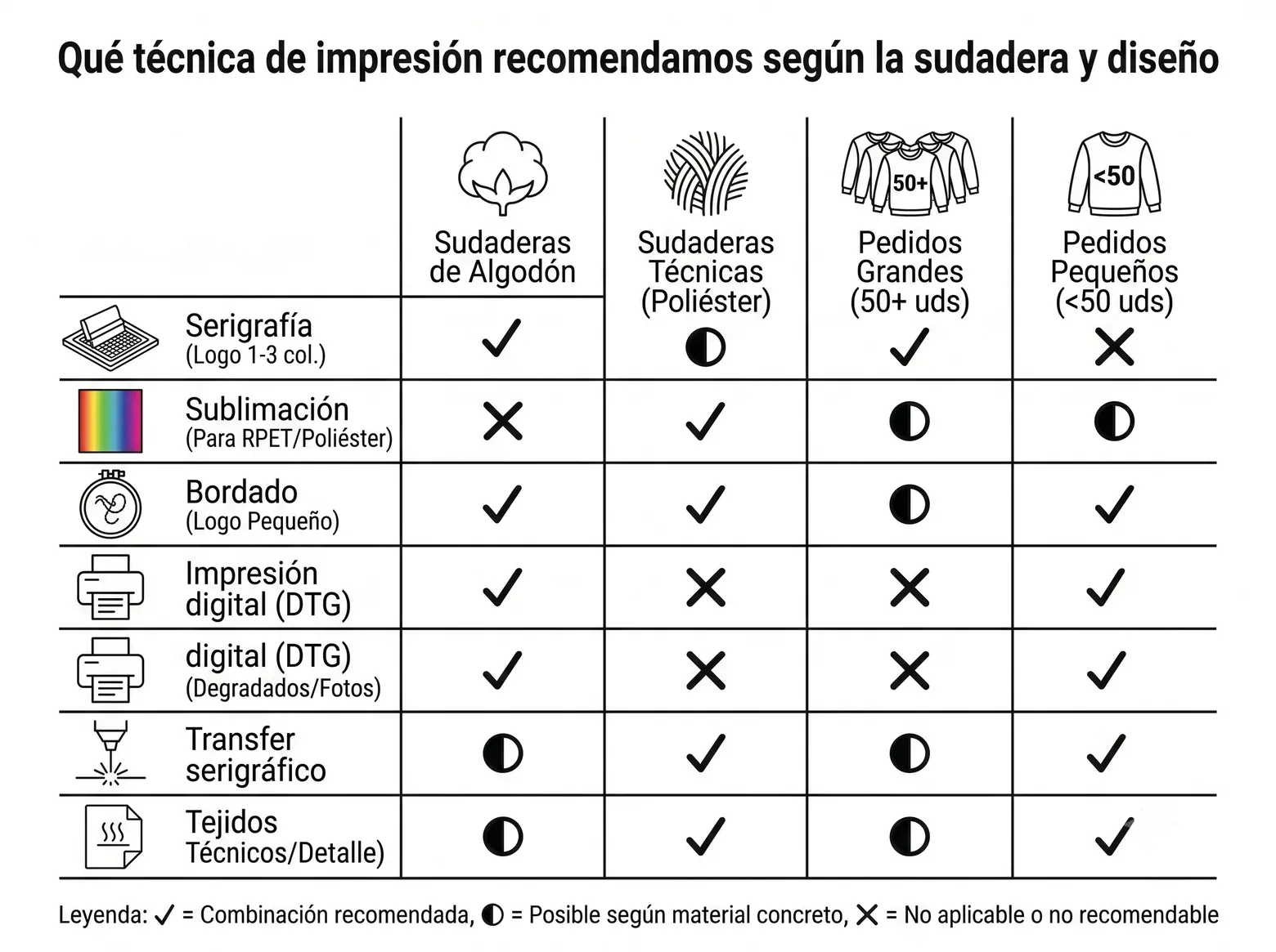 técnicas de impresión de sudaderas personalizadas