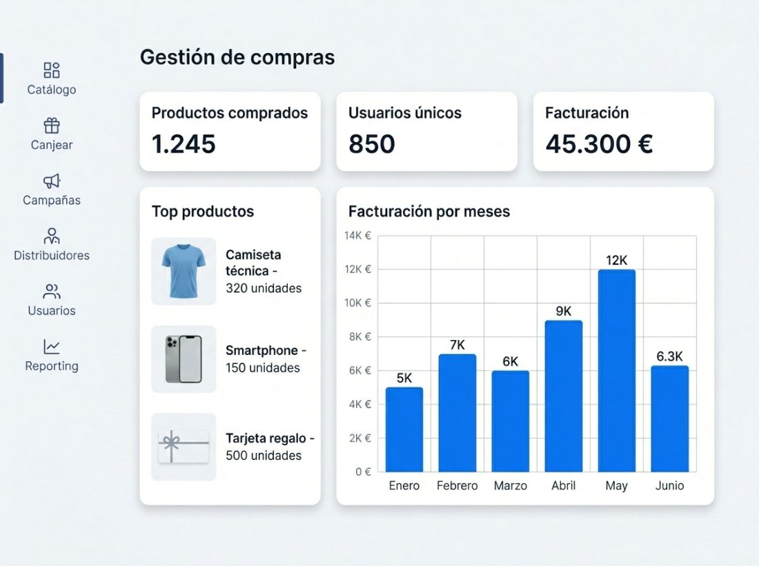 Dashboard de gestión de compras de MyBranz con productos comprados, usuarios únicos, facturación y top productos