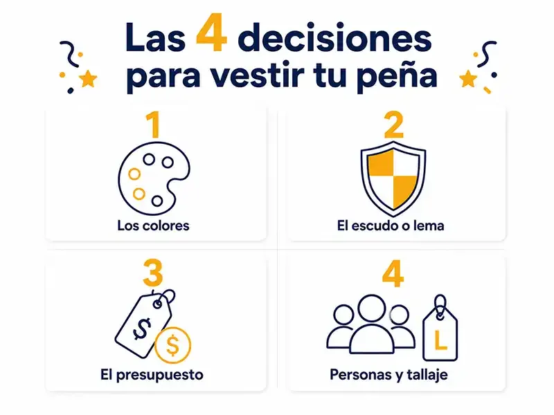 infografía decisiones a tener en cuenta al comprar ropa de peñas