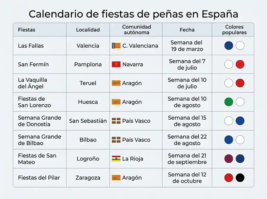 tabla con fechas de las fiestas mas populares de España y sus colores representativos