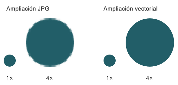 ventajas-formato-vectorial-estampacion-logos-03