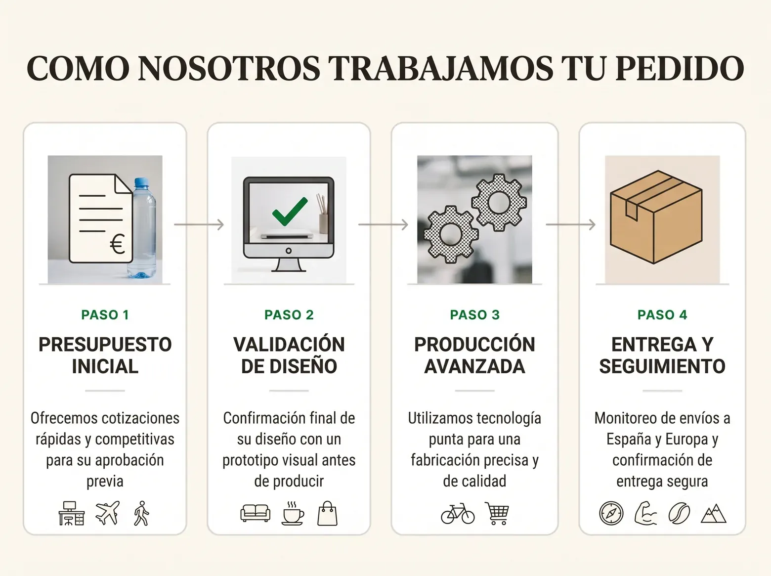proceso de compra de sudaderas personalizadas garrampa
